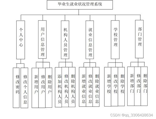 Java SSM與JSP技術(shù)構(gòu)建的畢業(yè)生就業(yè)狀況管理系統(tǒng) 網(wǎng)絡(luò)與信息安全視角下的軟件開(kāi)發(fā)實(shí)踐