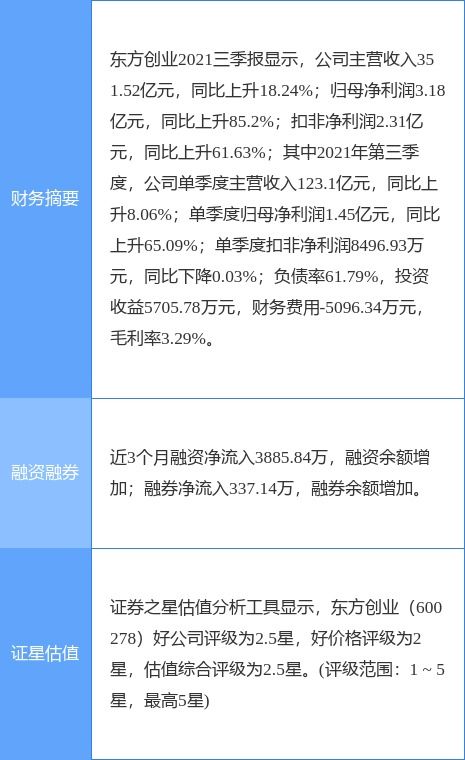 東方創(chuàng)業(yè)最新公告 一季度凈利潤預(yù)增35.04 42.98