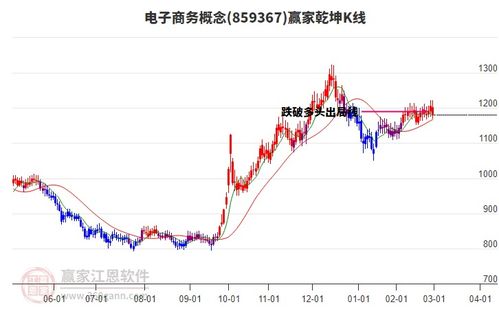 周五商貿(mào)代理行業(yè)早盤低開收盤下跌1.98 ,短期回調(diào)到達波段百分比工具865.86點支撐位