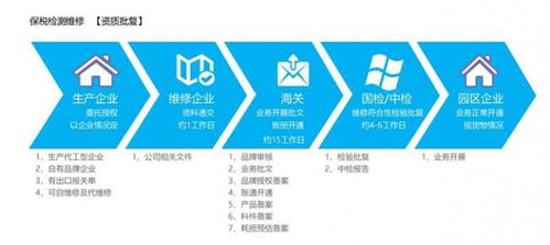 外貿(mào)公司可以怎樣處理出口退運(yùn),出口退運(yùn)報關(guān)